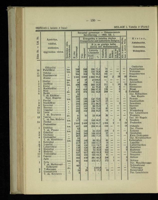 Tautiniai santykiai Maž. Lietuvoje ligi Didžiojo karo istorijos ir statistikos šviesoje
/ Vincas Vileišis. – Kaunas: Politinių ir socialinių mokslų institutas, 1935. – 271, [3] p.