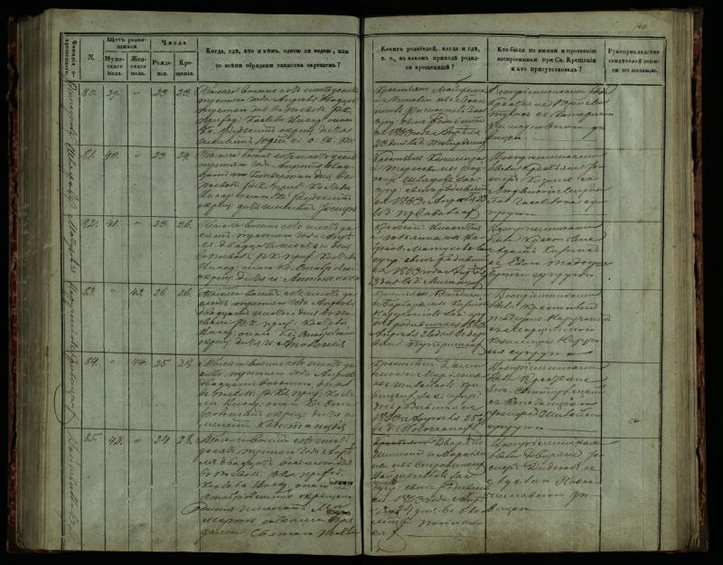 Pasvalio Romos katalikų parapijos bažnyčios 1859–1864 metų krikšto metrikų knyga