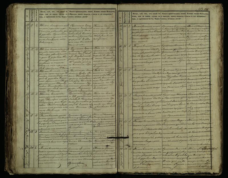 Pušaloto Romos katalikų parapijos bažnyčios 1849–1864 metų mirties metrikų knyga