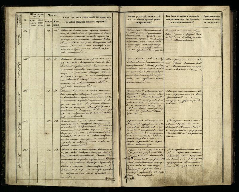Pasvalio Romos katalikų parapijos bažnyčios 1848–1853 metų krikšto metrikų knyga