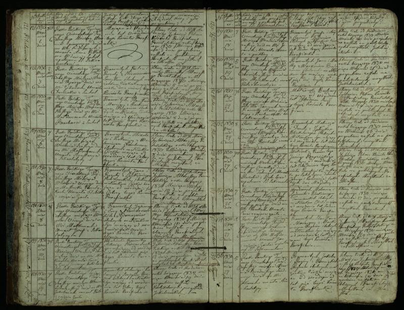 Pušaloto Romos katalikų parapijos bažnyčios 1828–1834 metų mirties metrikų knyga
