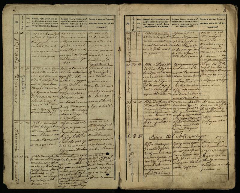 Pasvalio Romos katalikų parapijos bažnyčios 1866–1881 metų mirties metrikų knyga