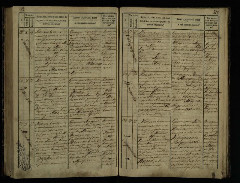 Pasvalio Romos katalikų parapijos bažnyčios 1873–1881 metų krikšto metrikų knyga