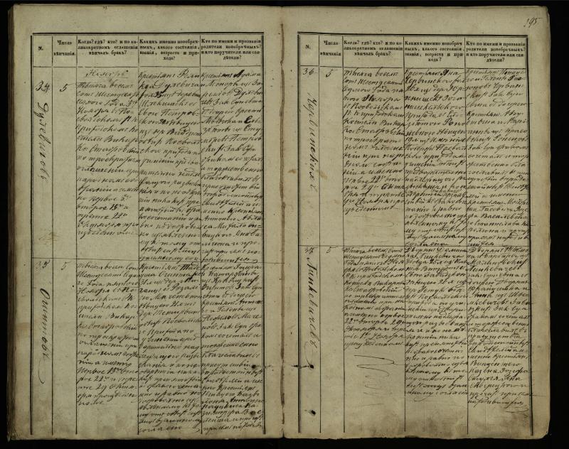 Pasvalio Romos katalikų parapijos bažnyčios 1848–1868 metų jungtuvių metrikų knyga
