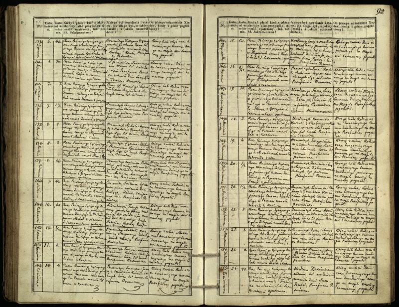 Pasvalio Romos katalikų parapijos bažnyčios 1832–1848 metų mirties metrikų knyga