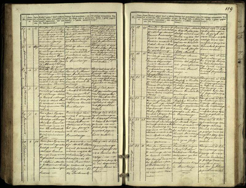 Pasvalio Romos katalikų parapijos bažnyčios 1832–1848 metų mirties metrikų knyga