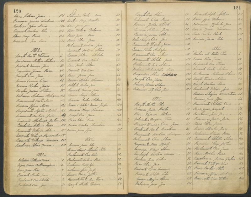 Pasvalio Romos katalikų parapijos bažnyčios 1827–1913 metų alfabetinė gimusiųjų rodyklė