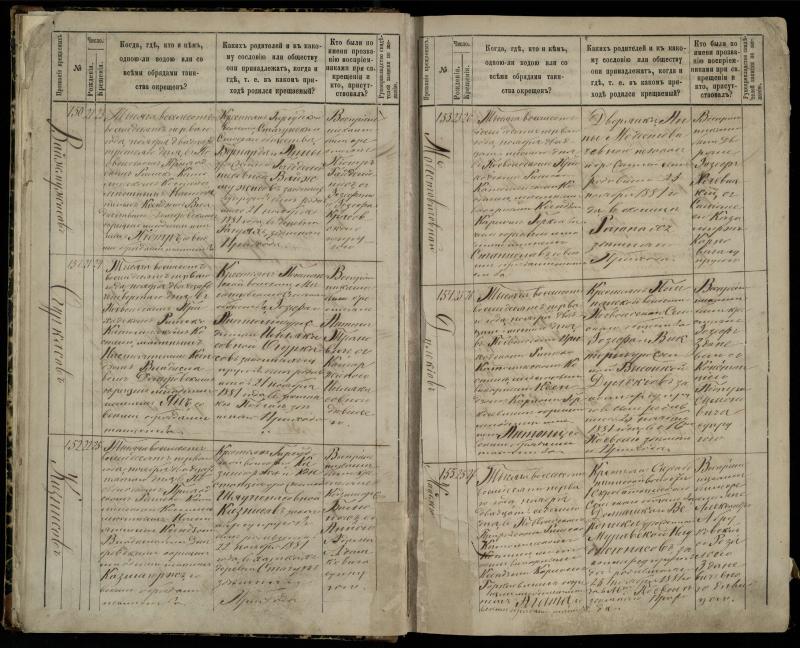 Pasvalio Romos katalikų parapijos bažnyčios 1881–1889 metų krikšto metrikų knyga