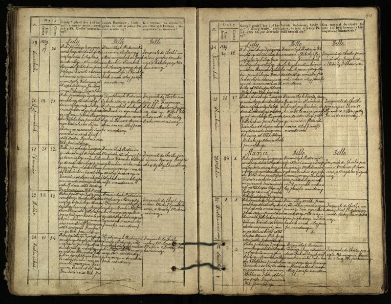 Pasvalio Romos katalikų parapijos bažnyčios 1827–1832 metų krikšto metrikų knyga