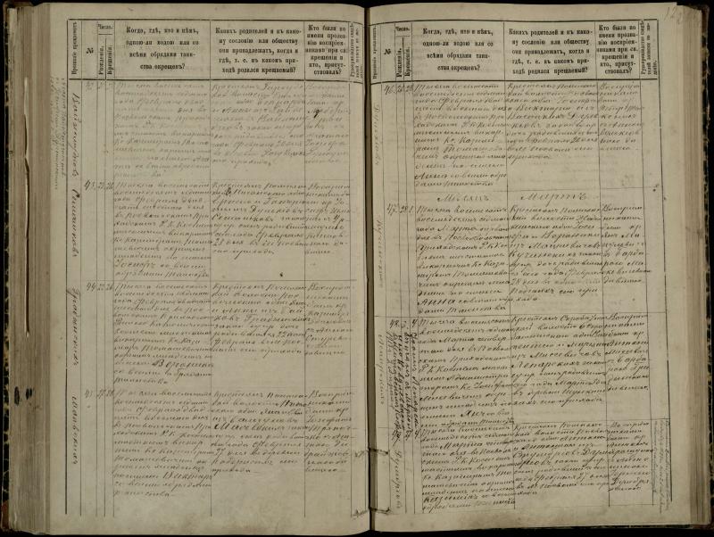 Pasvalio Romos katalikų parapijos bažnyčios 1881–1889 metų krikšto metrikų knyga