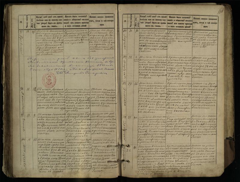 Pasvalio Romos katalikų parapijos bažnyčios 1881–1893 metų mirties metrikų knyga