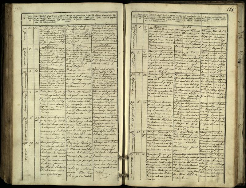 Pasvalio Romos katalikų parapijos bažnyčios 1832–1848 metų mirties metrikų knyga
