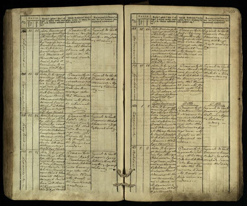 Pasvalio Romos katalikų parapijos bažnyčios 1832–1842 metų krikšto metrikų knyga