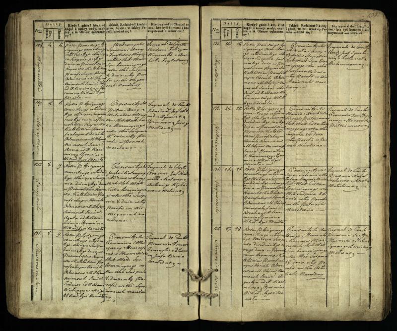 Pasvalio Romos katalikų parapijos bažnyčios 1832–1842 metų krikšto metrikų knyga