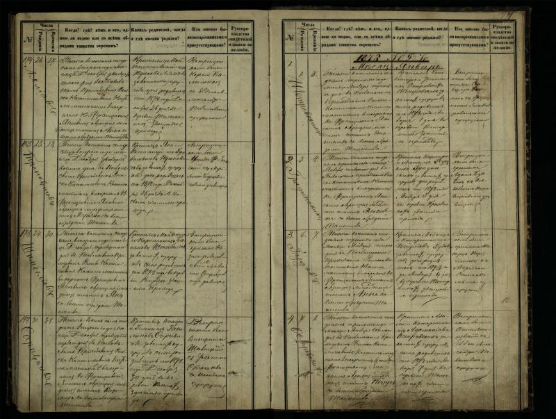 Pasvalio Romos katalikų parapijos bažnyčios 1864–1873 metų krikšto metrikų knyga