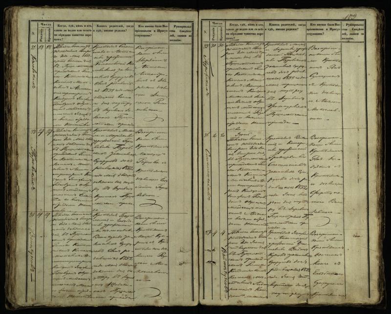 Pušaloto Romos katalikų parapijos bažnyčios 1849–1854 metų krikšto metrikų knyga