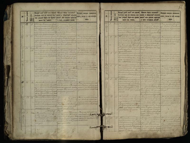Pasvalio Romos katalikų parapijos bažnyčios 1881–1893 metų mirties metrikų knyga