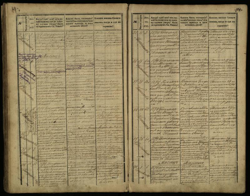 Pasvalio Romos katalikų parapijos bažnyčios 1866–1881 metų mirties metrikų knyga