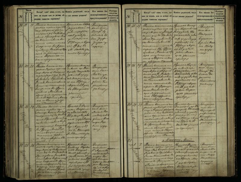 Pasvalio Romos katalikų parapijos bažnyčios 1864–1873 metų krikšto metrikų knyga