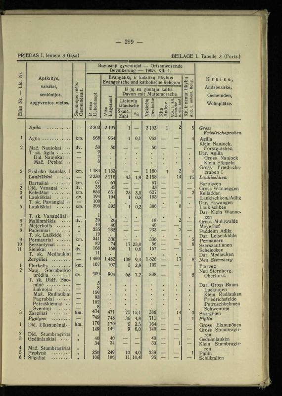 Tautiniai santykiai Maž. Lietuvoje ligi Didžiojo karo istorijos ir statistikos šviesoje
/ Vincas Vileišis. – Kaunas: Politinių ir socialinių mokslų institutas, 1935. – 271, [3] p.