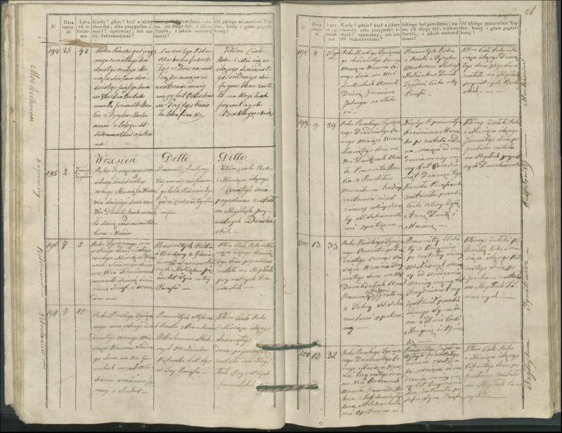 Krinčino Romos katalikų parapijos bažnyčios 1827–1831 metų mirties metrikų knyga