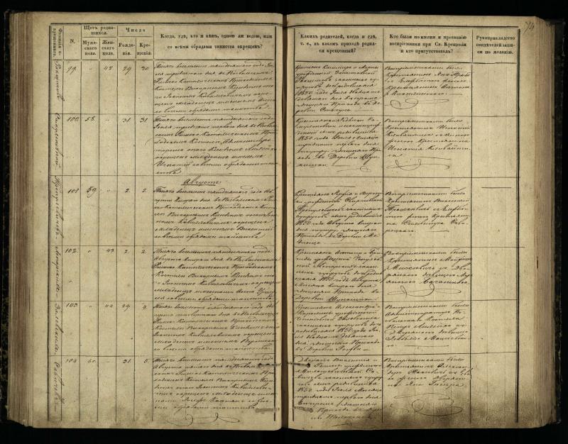 Pasvalio Romos katalikų parapijos bažnyčios 1848–1853 metų krikšto metrikų knyga