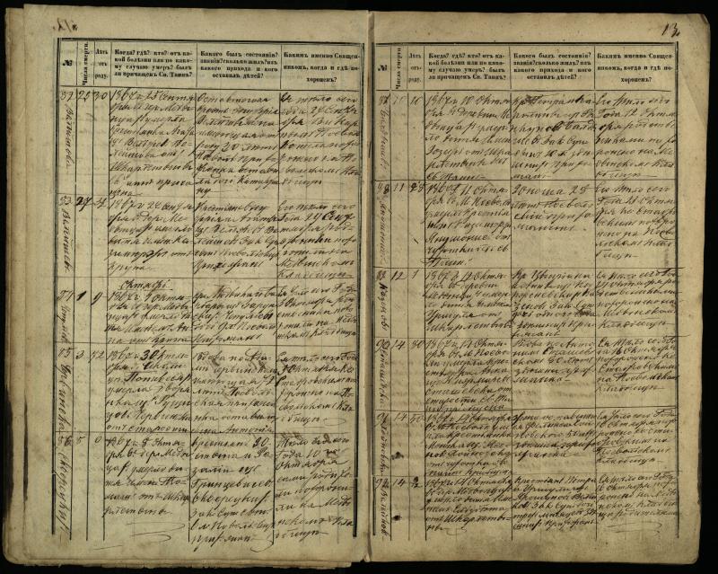 Pasvalio Romos katalikų parapijos bažnyčios 1866–1881 metų mirties metrikų knyga