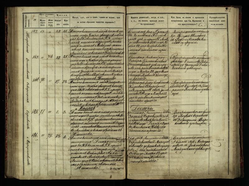 Pasvalio Romos katalikų parapijos bažnyčios 1854–1859 metų krikšto metrikų knyga