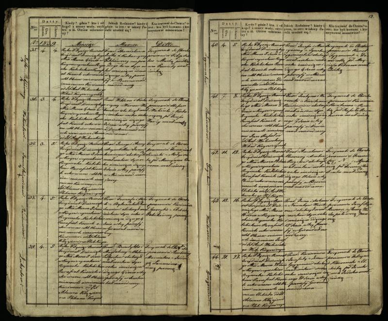 Krinčino Romos katalikų parapijos bažnyčios 1838–1848 metų krikšto metrikų knyga