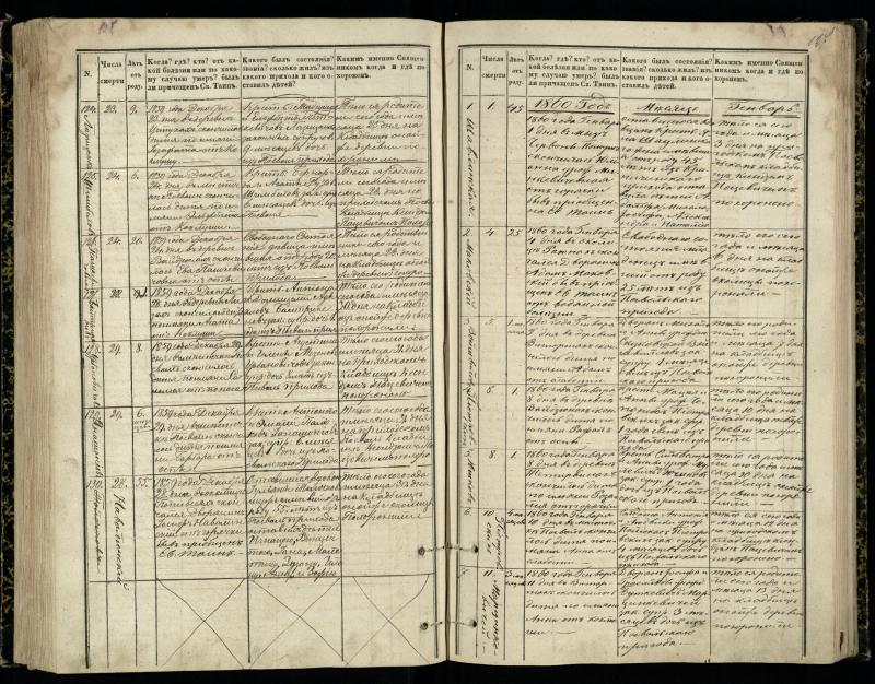 Pasvalio Romos katalikų parapijos bažnyčios 1848–1866 metų mirties metrikų knyga