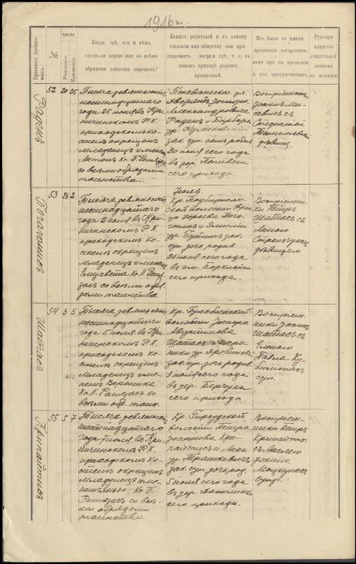 Krinčino Romos katalikų parapijos bažnyčios 1916 metų krikšto ir jungtuvių metrikų kopijos, fragmentai