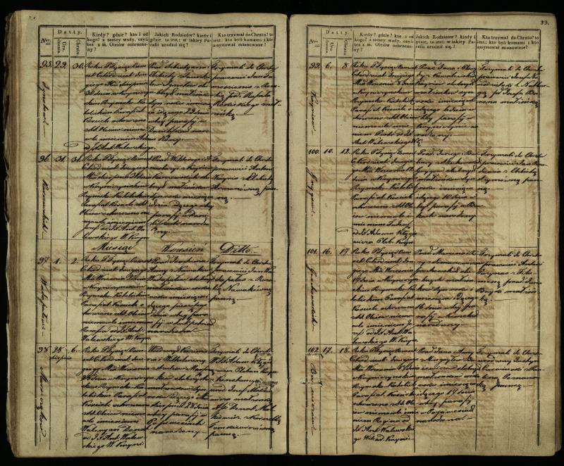 Krinčino Romos katalikų parapijos bažnyčios 1838–1848 metų krikšto metrikų knyga