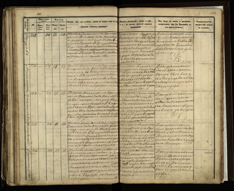 Vaškų (Konstantinavo) Romos katalikų parapijos bažnyčios 1855–1859 metų krikšto metrikų knyga