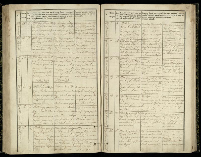 Pasvalio Romos katalikų parapijos bažnyčios 1848–1866 metų mirties metrikų knyga