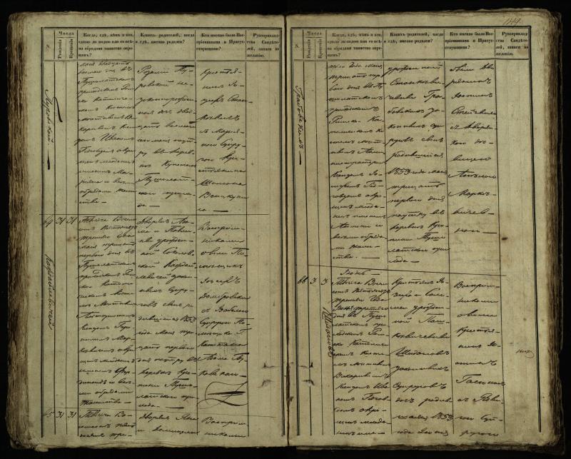 Pušaloto Romos katalikų parapijos bažnyčios 1849–1854 metų krikšto metrikų knyga