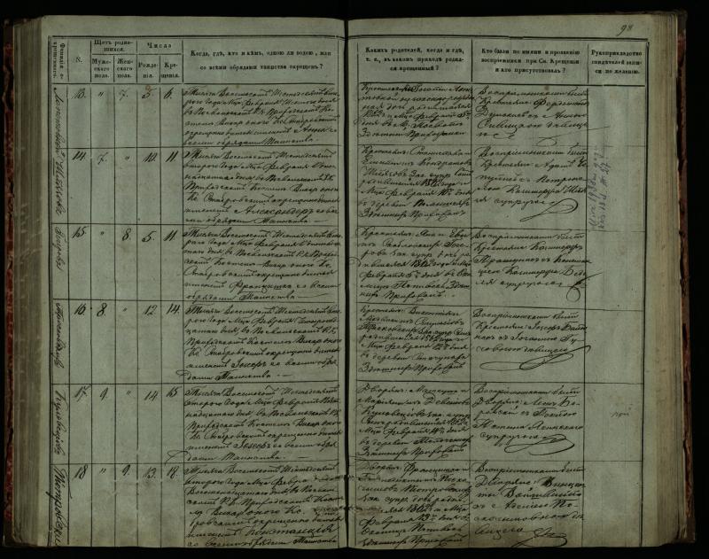 Pasvalio Romos katalikų parapijos bažnyčios 1859–1864 metų krikšto metrikų knyga