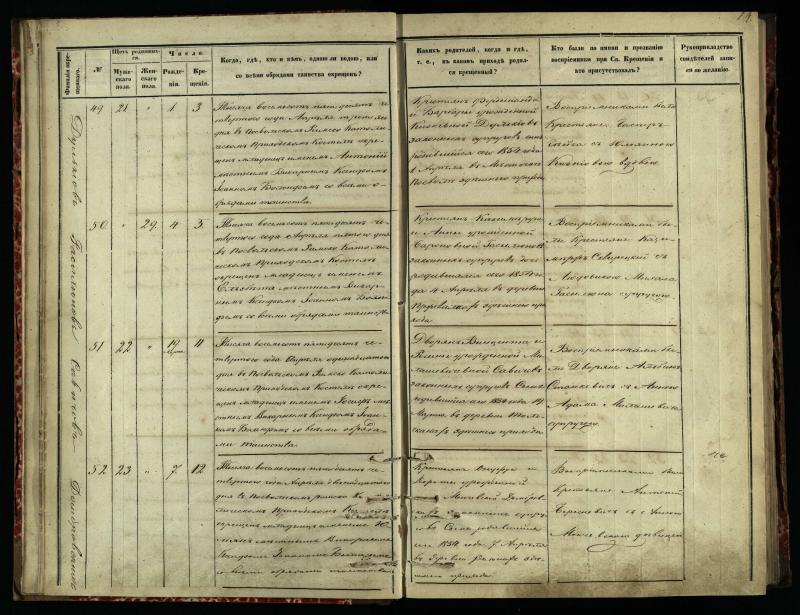 Pasvalio Romos katalikų parapijos bažnyčios 1854–1859 metų krikšto metrikų knyga