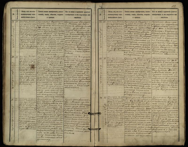 Pasvalio Romos katalikų parapijos bažnyčios 1891–1916 metų jungtuvių metrikų knyga