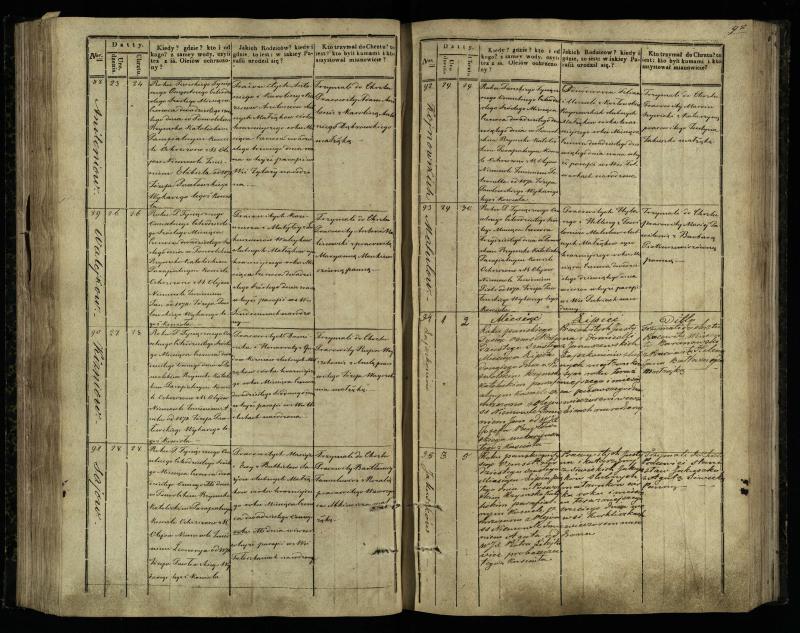 Pasvalio Romos katalikų parapijos bažnyčios 1842–1848 metų krikšto metrikų knyga