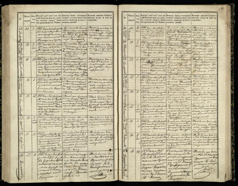 Pasvalio Romos katalikų parapijos bažnyčios 1848–1866 metų mirties metrikų knyga