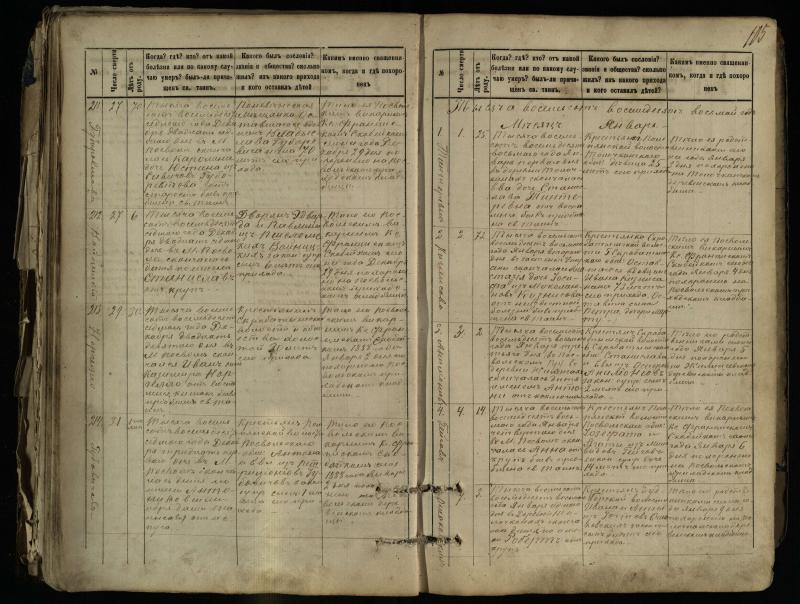 Pasvalio Romos katalikų parapijos bažnyčios 1881–1893 metų mirties metrikų knyga