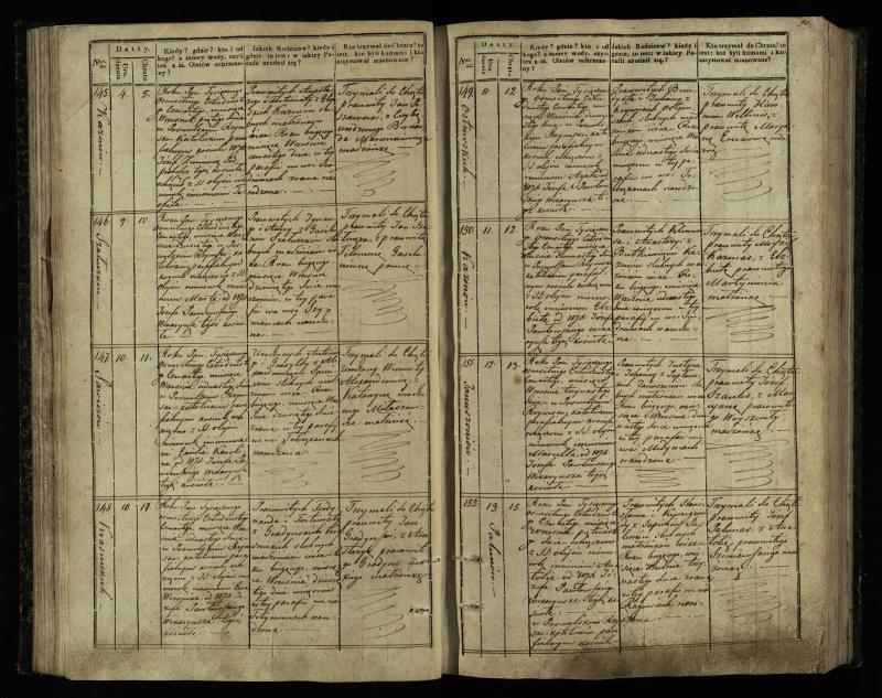 Pasvalio Romos katalikų parapijos bažnyčios 1842–1848 metų krikšto metrikų knyga