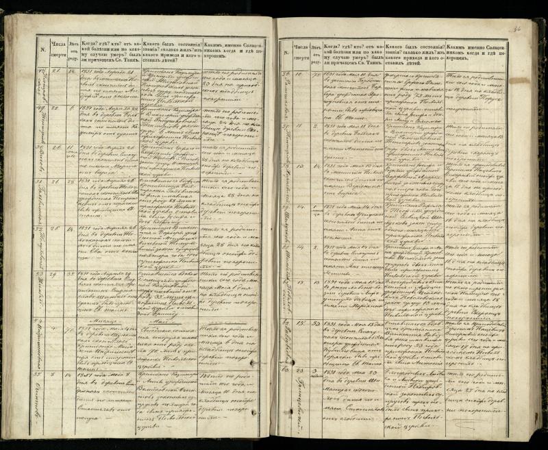 Pasvalio Romos katalikų parapijos bažnyčios 1848–1866 metų mirties metrikų knyga