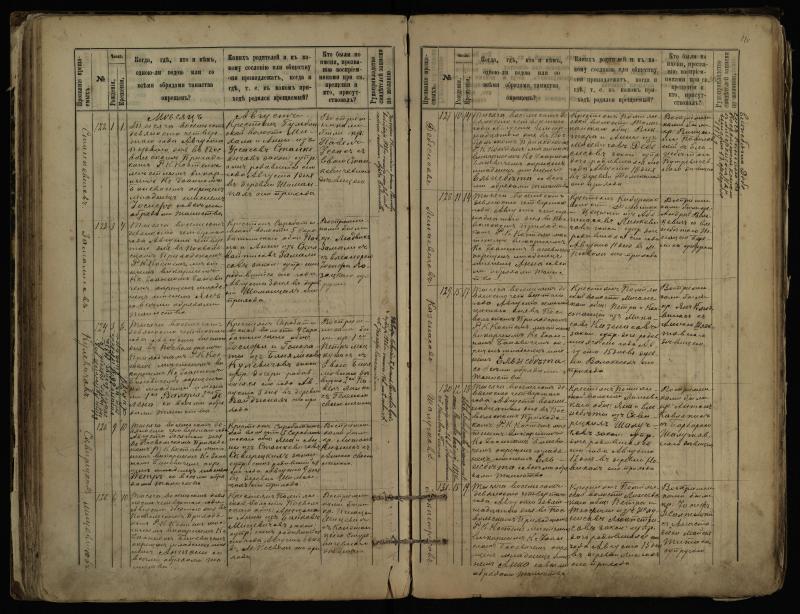 Pasvalio Romos katalikų parapijos bažnyčios 1889–1898 metų krikšto metrikų knyga