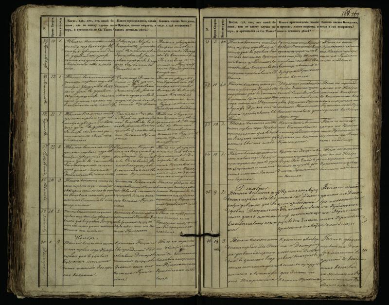 Pušaloto Romos katalikų parapijos bažnyčios 1849–1864 metų mirties metrikų knyga