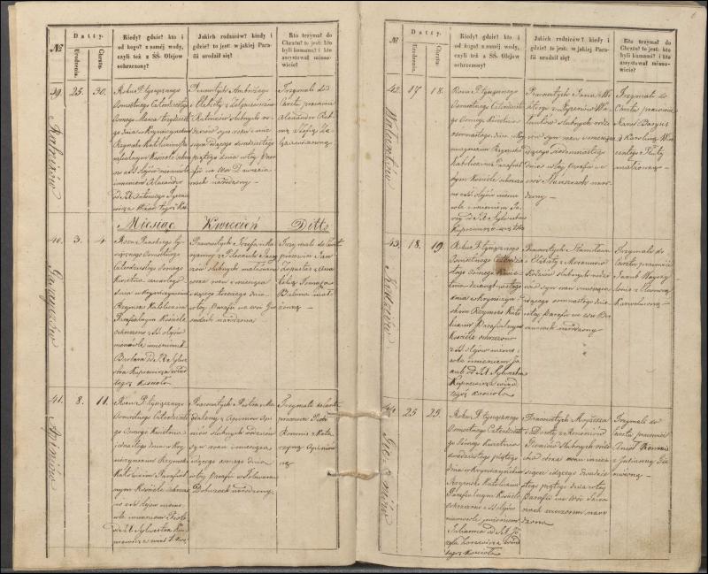 Krinčino Romos katalikų parapijos bažnyčios 1848 metų krikšto metrikų knyga