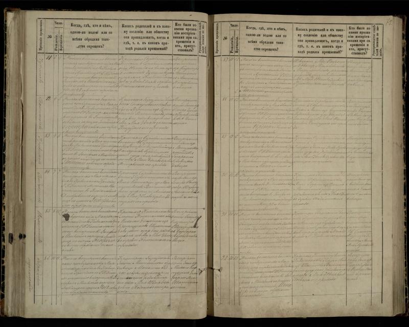 Pasvalio Romos katalikų parapijos bažnyčios 1881–1889 metų krikšto metrikų knyga