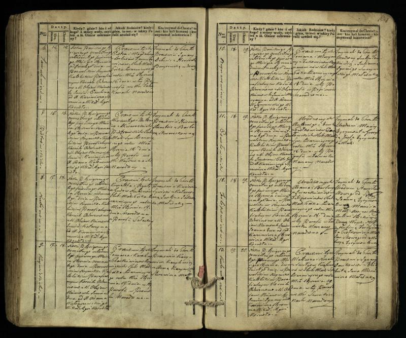 Pasvalio Romos katalikų parapijos bažnyčios 1832–1842 metų krikšto metrikų knyga