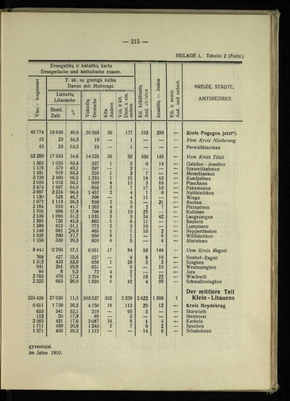 Tautiniai santykiai Maž. Lietuvoje ligi Didžiojo karo istorijos ir statistikos šviesoje
/ Vincas Vileišis. – Kaunas: Politinių ir socialinių mokslų institutas, 1935. – 271, [3] p.