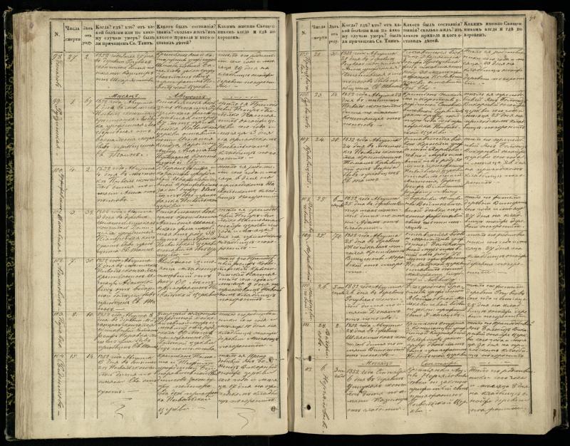 Pasvalio Romos katalikų parapijos bažnyčios 1848–1866 metų mirties metrikų knyga